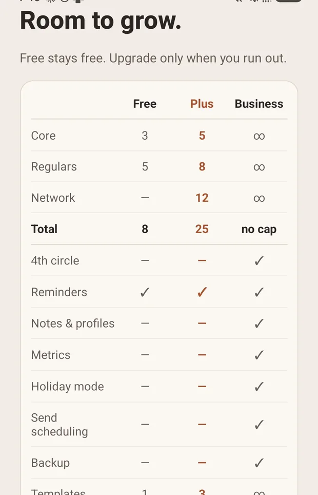 The Kithpace plan comparison screen showing Free, Plus and Business limits.